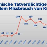 Sexueller Missbrauch von Kindern_NL