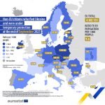 Ukraine Geflüchtete 2025