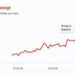 UPDATES und NEWS-TICKER zum Nahostkrieg z.B.: Kuwait schoss drei US-Kampfjets irrtümlich ab Ölpreis steigt ume