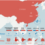 Taiwan Strategie gegen China