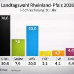 Wahlen 2026 Rheinland Pfalz 2