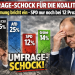 Umfrage-Schock für Koalition: Zustimmung bricht ein umfrage merz klingbeil zahlen vom 4.4.2026