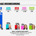 Kanzlerfrage 11.06.2026