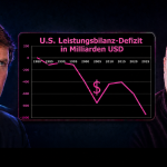 Kim Dotcom: „Wegen zu hoher Verschuldung werden die USA untergehen!“ – Teil 2 Ticker carlson u. kim dotcom u. grafik 2